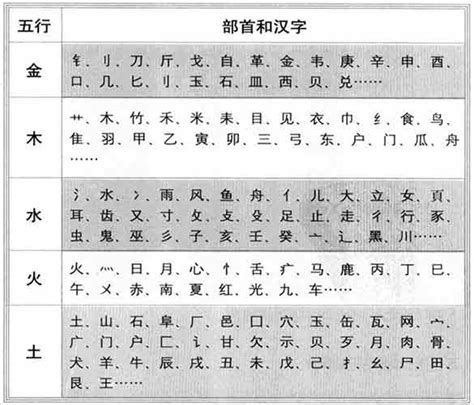 臻五行|康熙字典：臻的字义解释，拼音，笔画，五行属性，臻的起名寓意。